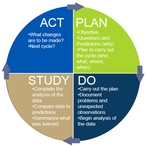 Dialysis Providers- Quality Improvement